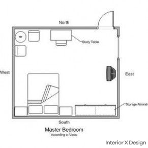 Master bedroom layout as per vastu