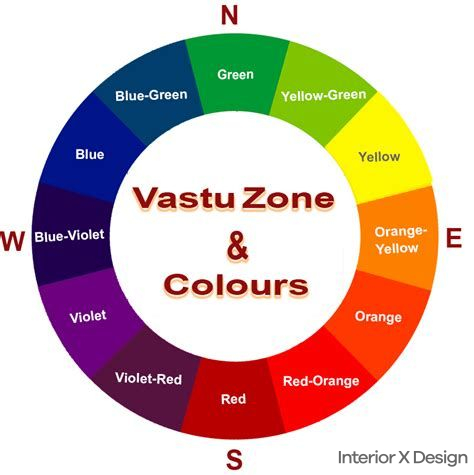 vastu shastra colors for living room